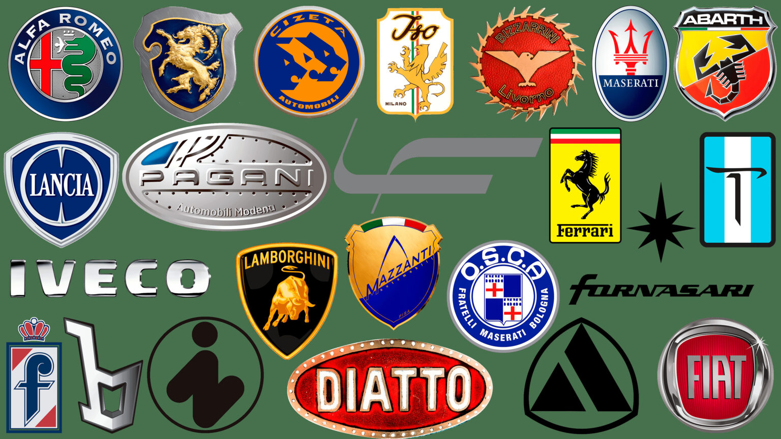manufacturers of automobiles